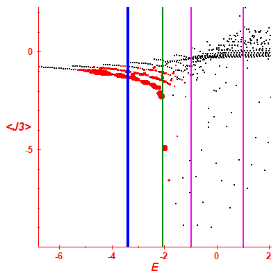 Peres lattice <J3>